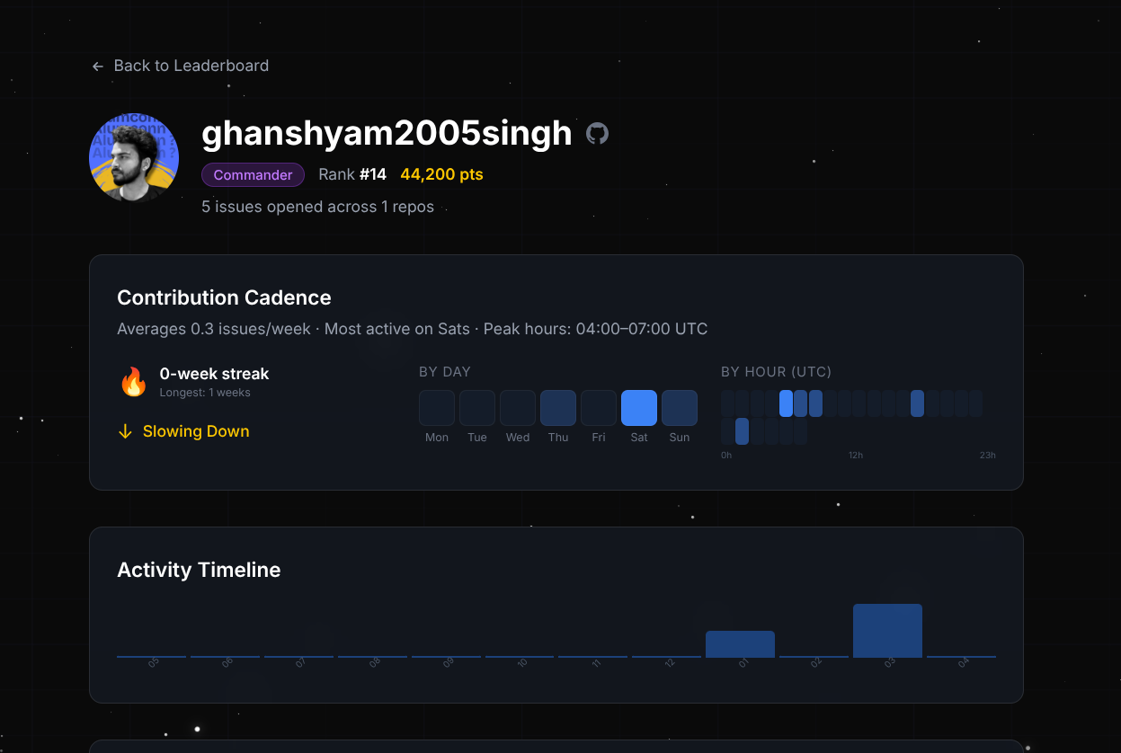 GitHub contribution graph placeholder